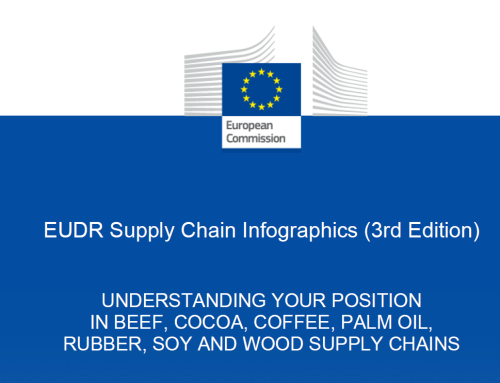 EUDR: REVISED SUPPLY CHAIN INFOGRAPHIC